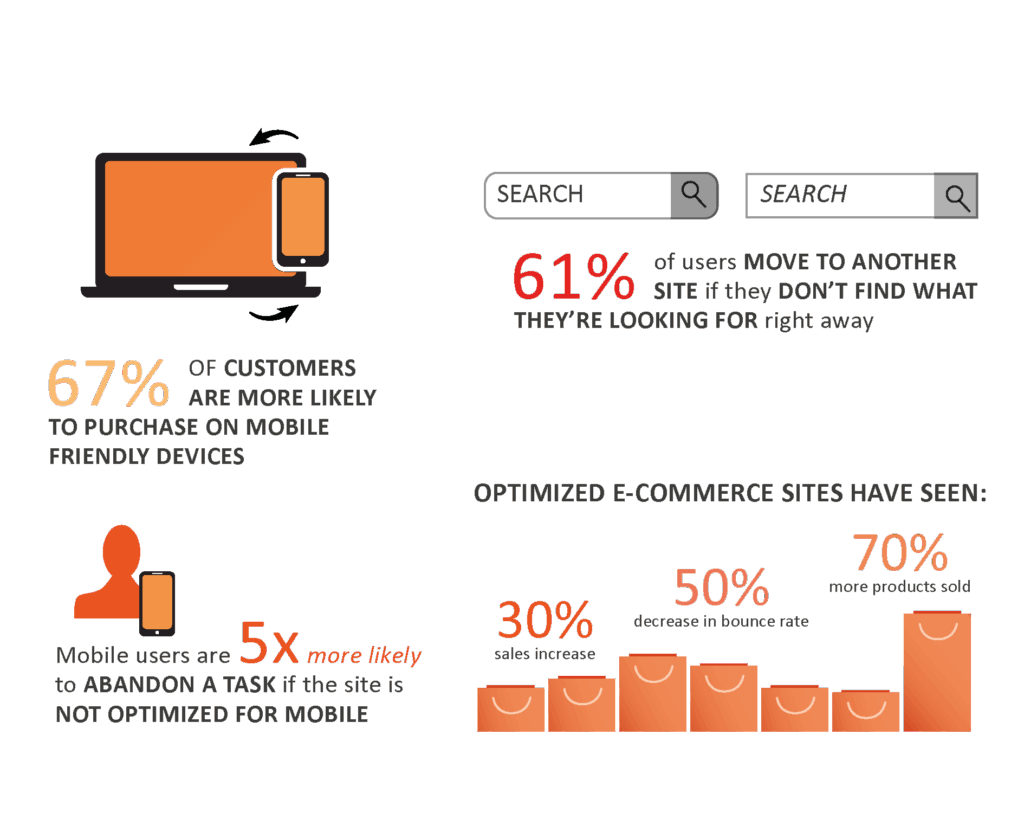 Infographic die duidelijk maakt hoe belangrijk usability testen is