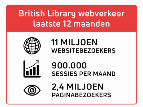 Infographic webverkeer British Library