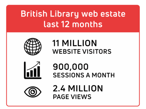 infographic british library