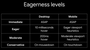 schema eagerness levels